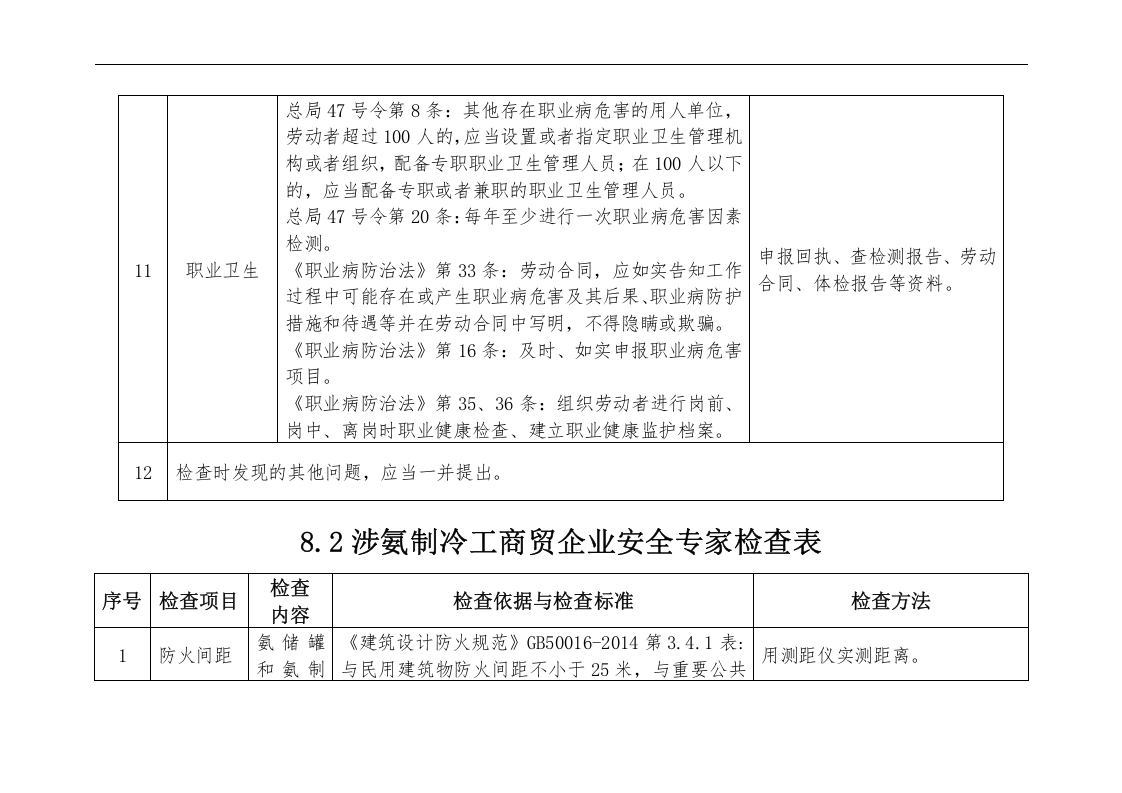 涉氨制冷企业执法检查标准.docx 第6页