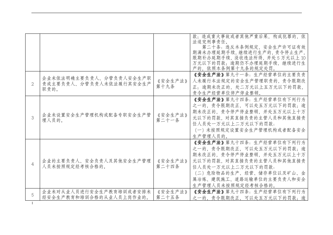 化工(危险化学品)企业安全检查重点指导目录.docx 第3页