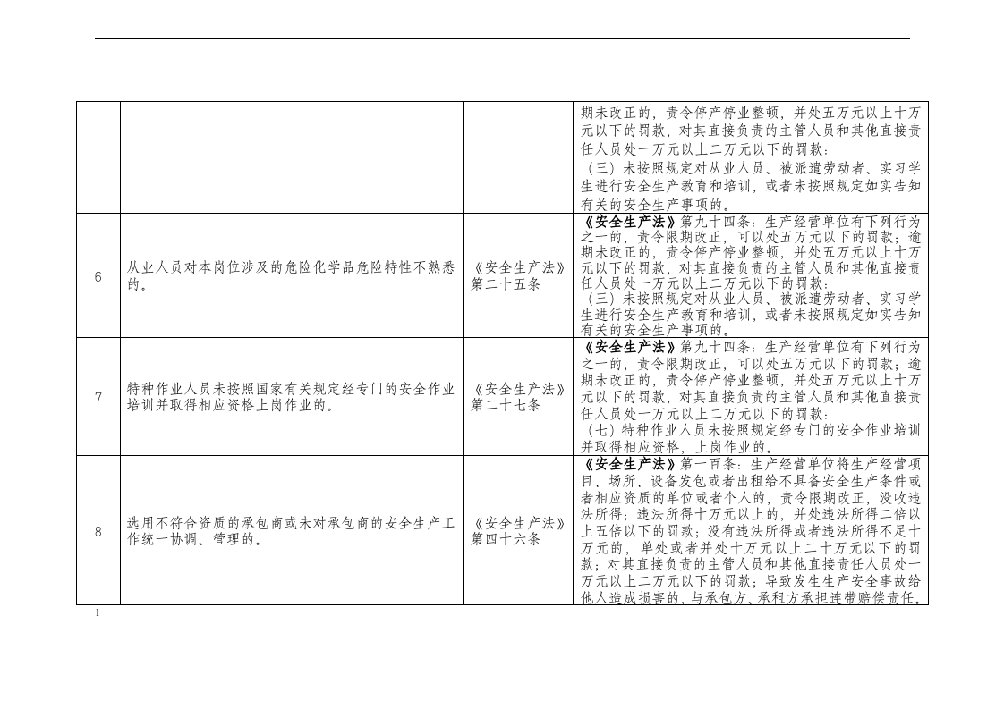 化工(危险化学品)企业安全检查重点指导目录.docx 第4页