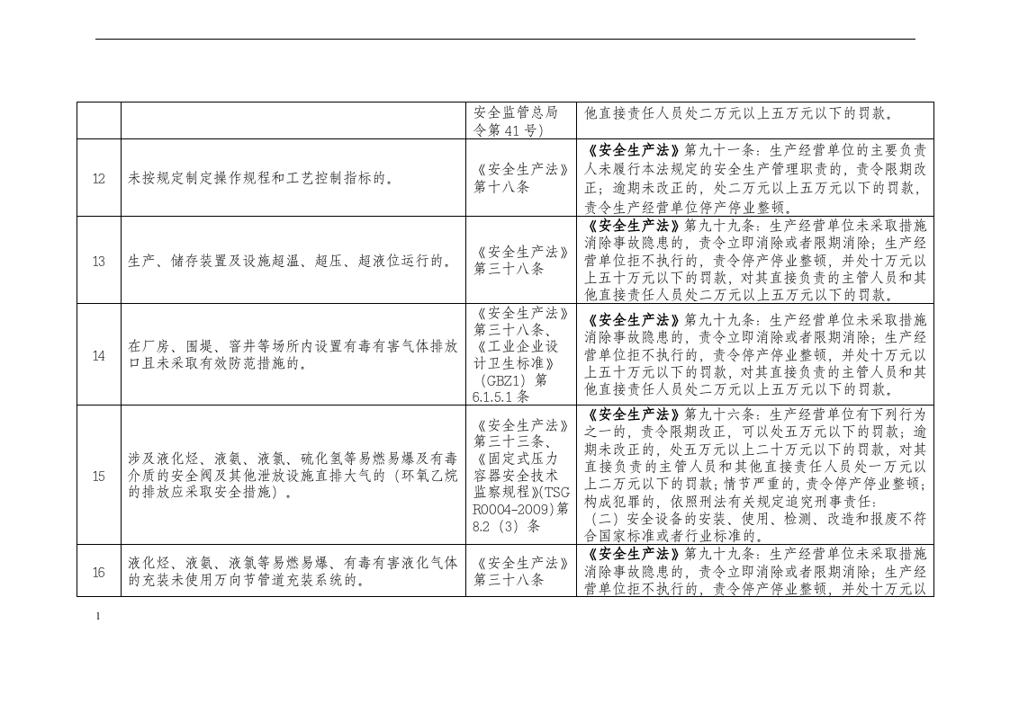 化工(危险化学品)企业安全检查重点指导目录.docx 第6页