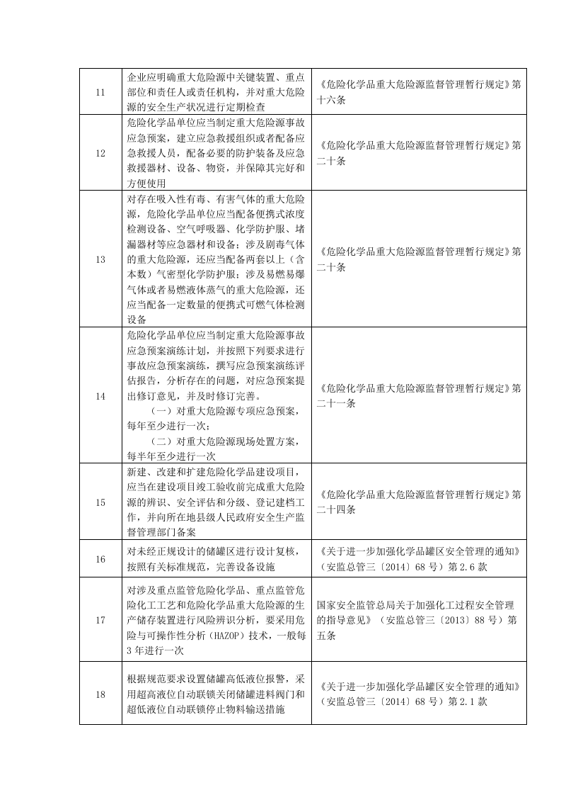 化工(危险化学品)企业重大危险源安全检查重点内容.docx 第2页