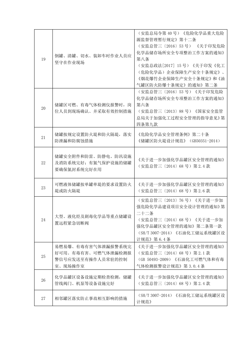 化工(危险化学品)企业重大危险源安全检查重点内容.docx 第3页
