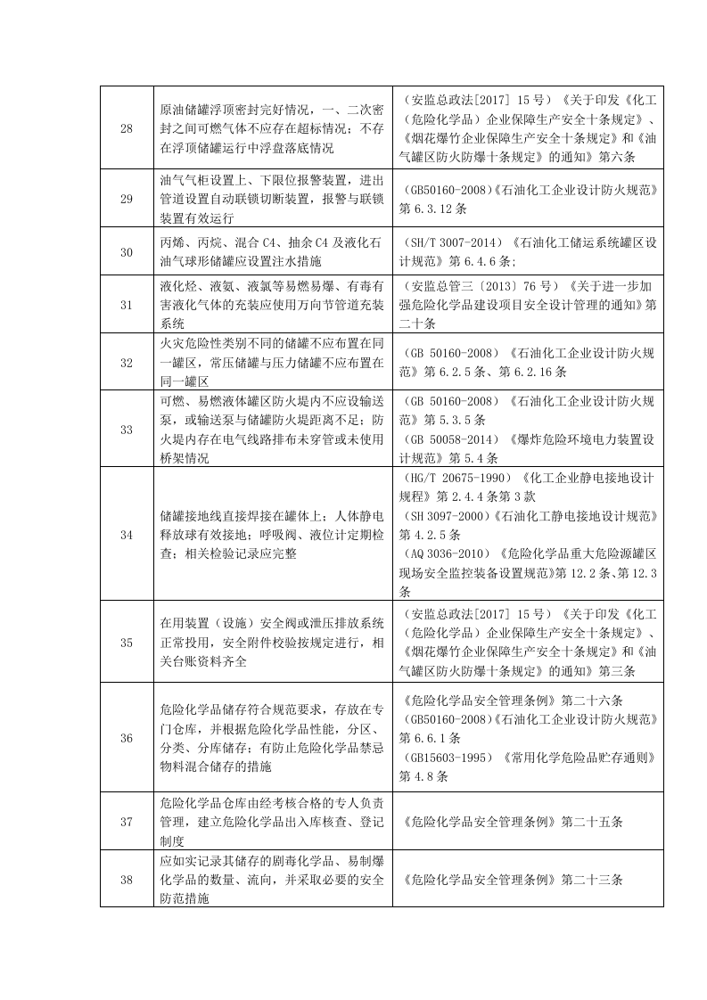 化工(危险化学品)企业重大危险源安全检查重点内容.docx 第4页