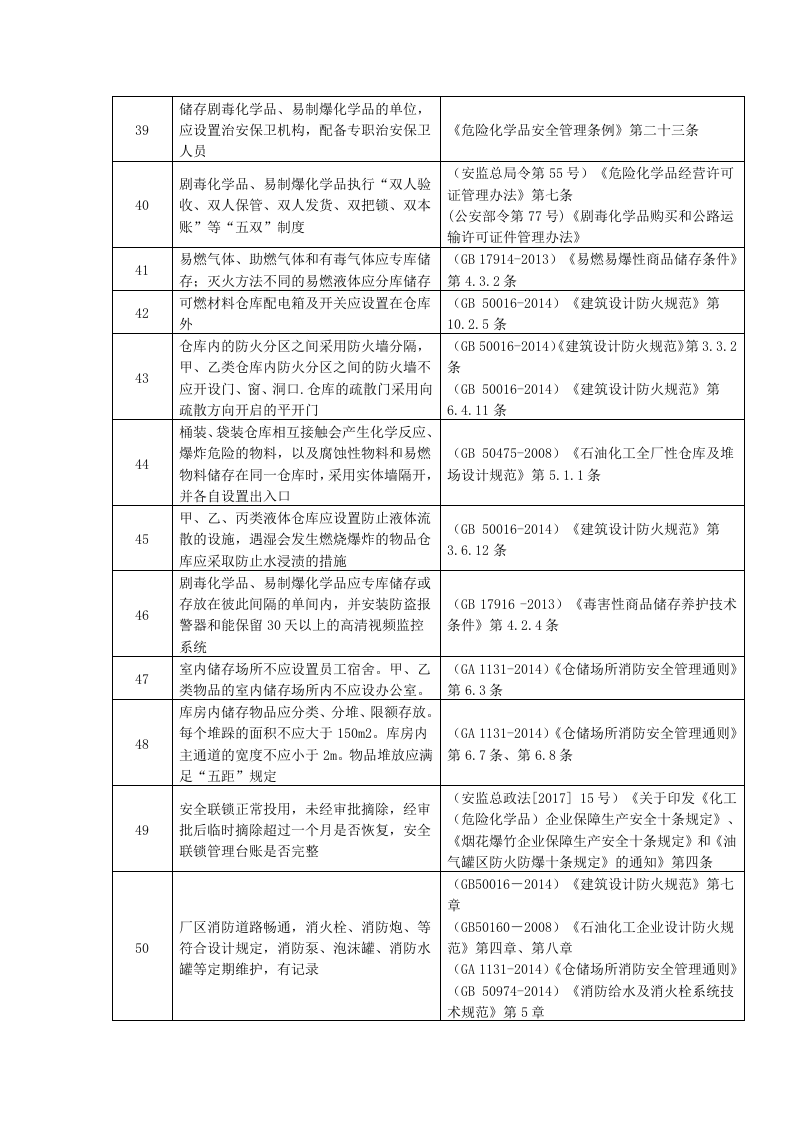 化工(危险化学品)企业重大危险源安全检查重点内容.docx 第5页