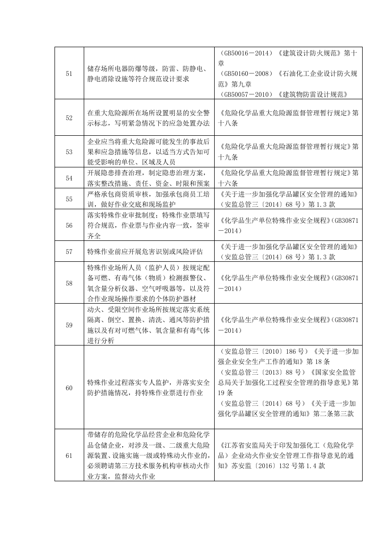 化工(危险化学品)企业重大危险源安全检查重点内容.docx 第6页