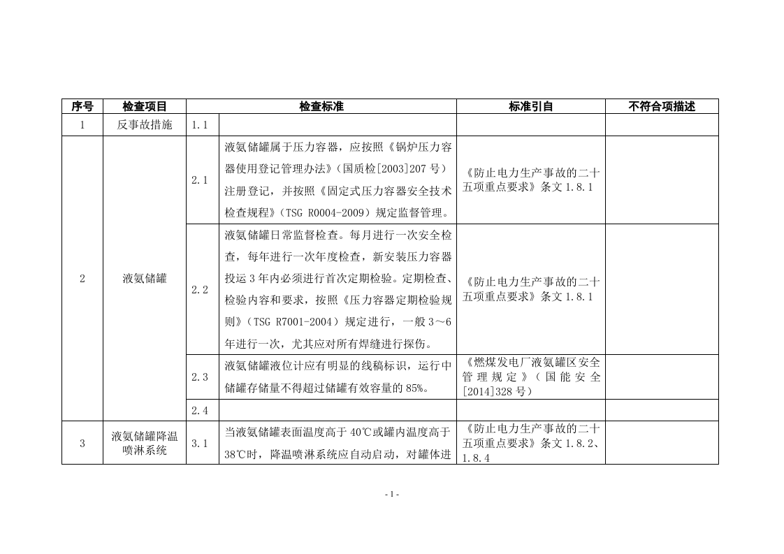 液氨储罐区安全检查标准.docx 第2页