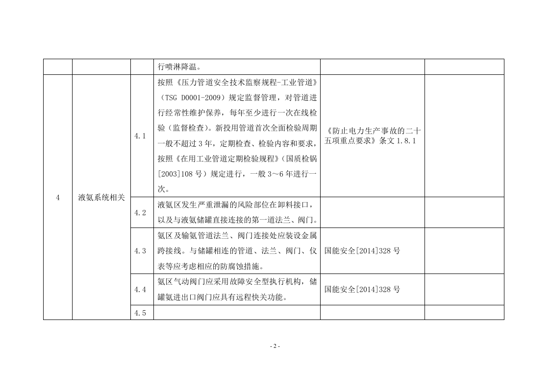 液氨储罐区安全检查标准.docx 第3页