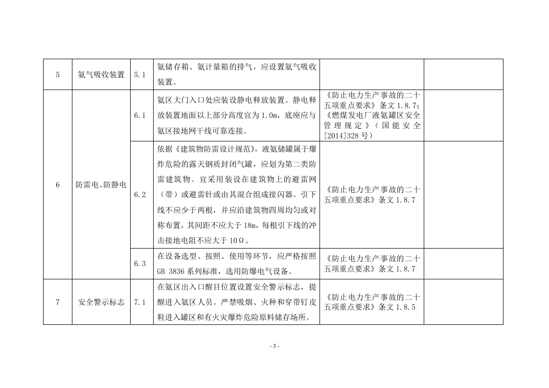 液氨储罐区安全检查标准.docx 第4页