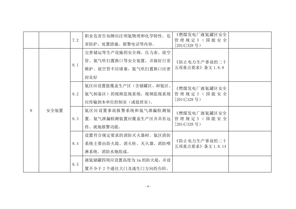 液氨储罐区安全检查标准.docx 第5页