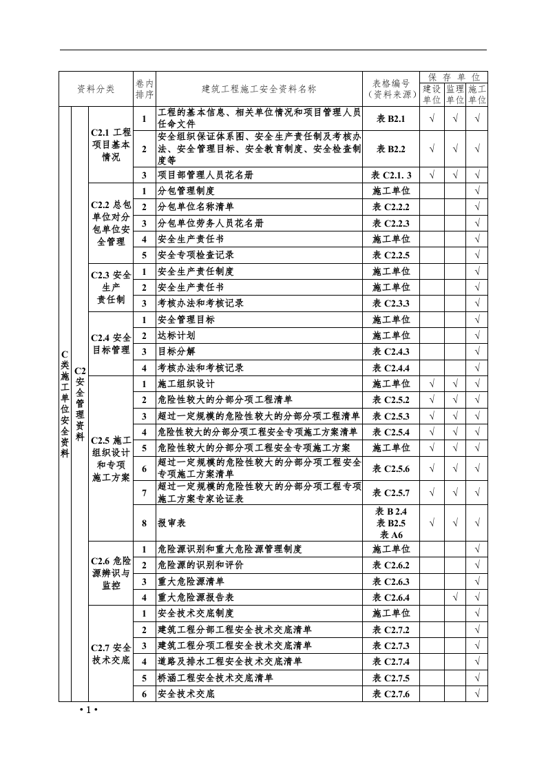 建设、监理、施工必备安全全套档案（盒装）.docx 第2页