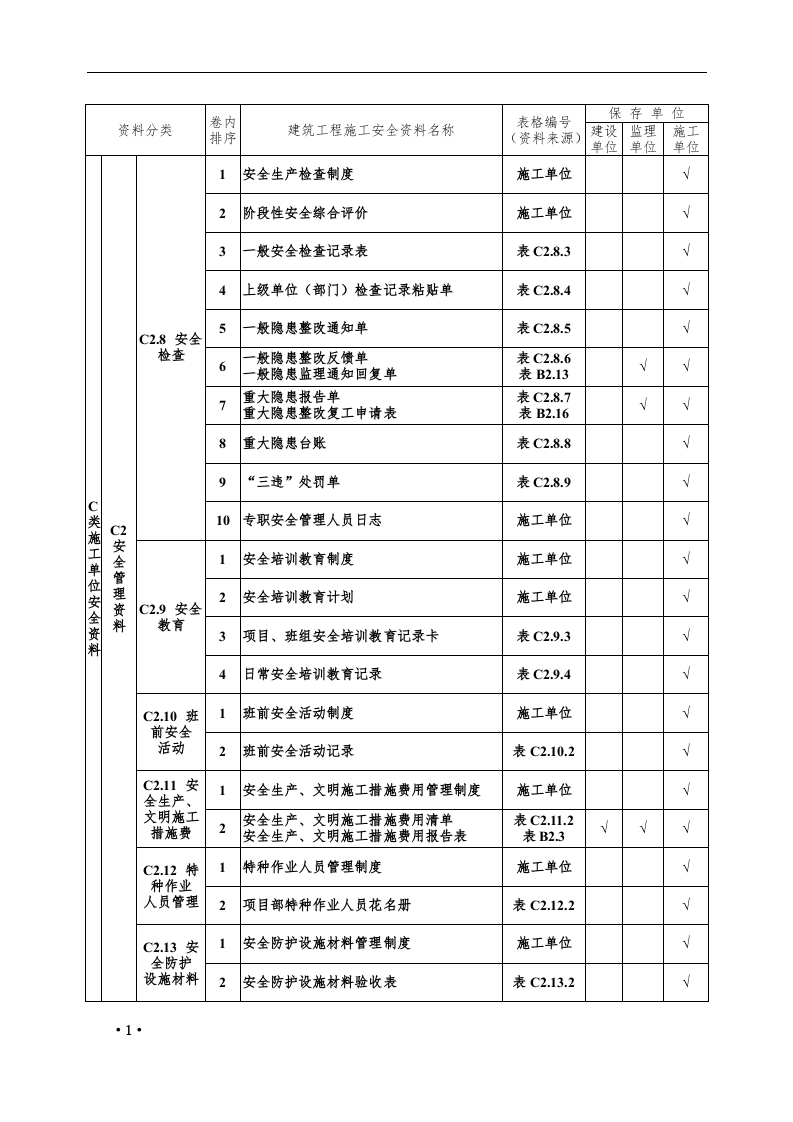 建设、监理、施工必备安全全套档案（盒装）.docx 第3页