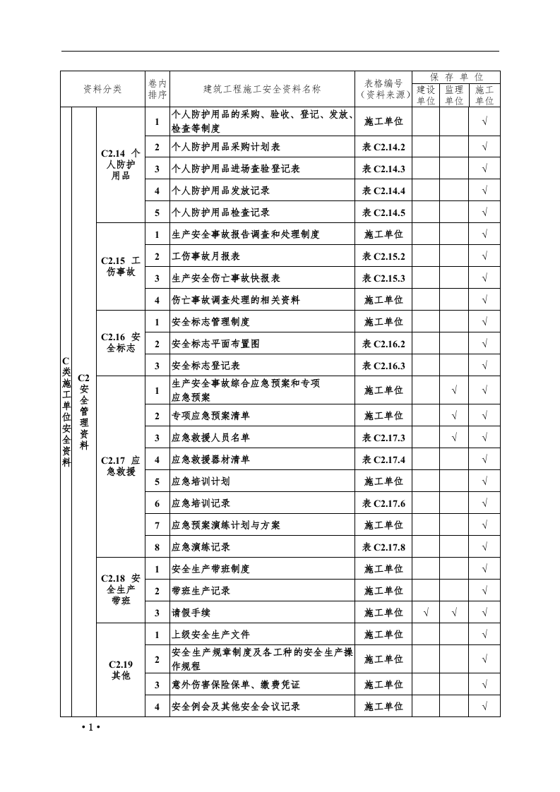 建设、监理、施工必备安全全套档案（盒装）.docx 第4页
