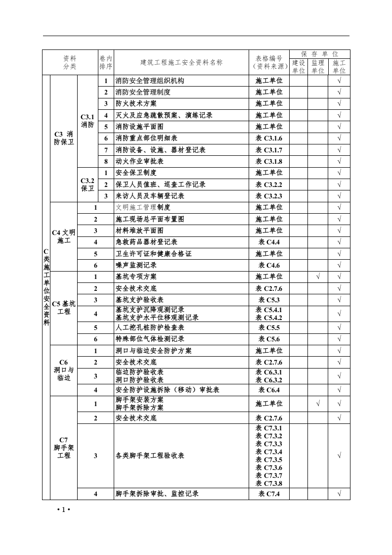 建设、监理、施工必备安全全套档案（盒装）.docx 第5页