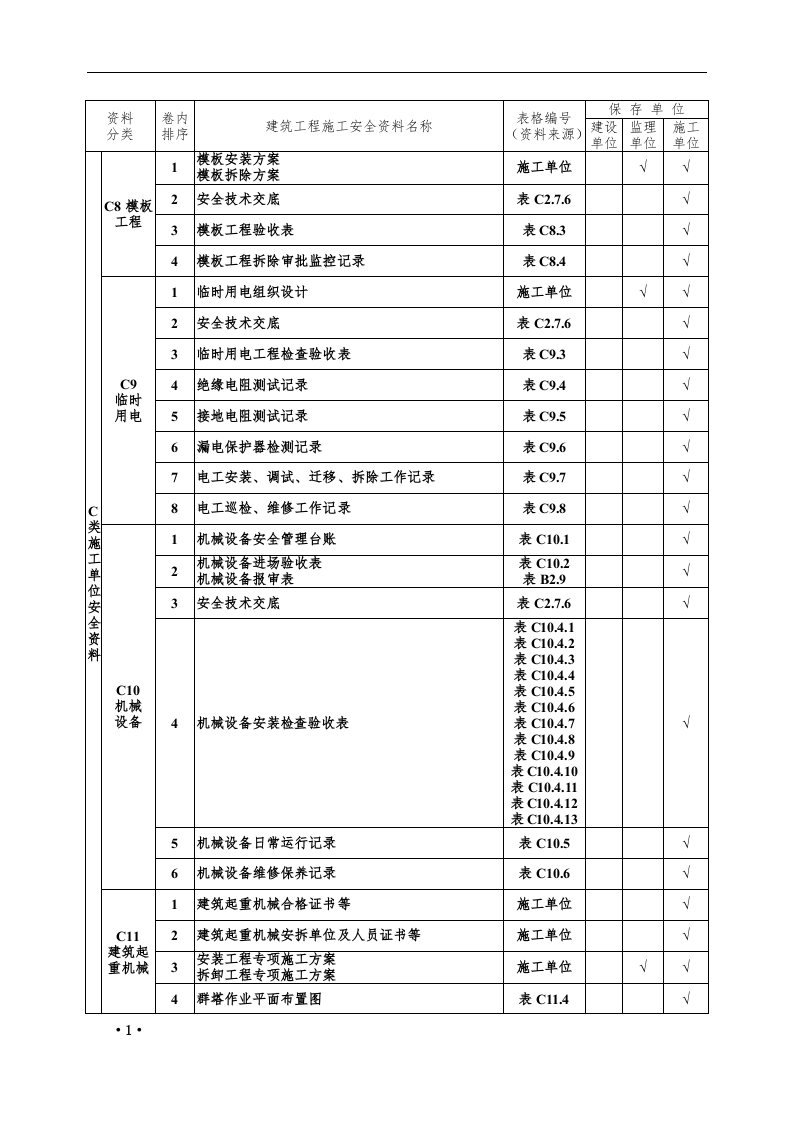 建设、监理、施工必备安全全套档案（盒装）.docx 第6页