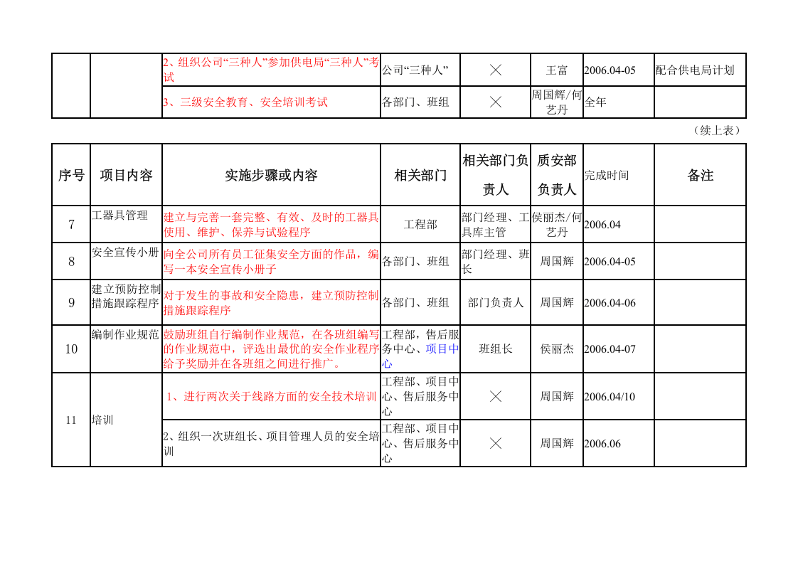 安全文化建设活动实施计划丨05页.docx 第2页