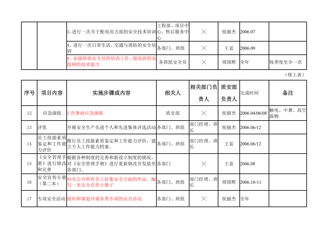 安全文化建设活动实施计划丨05页.docx 第3页