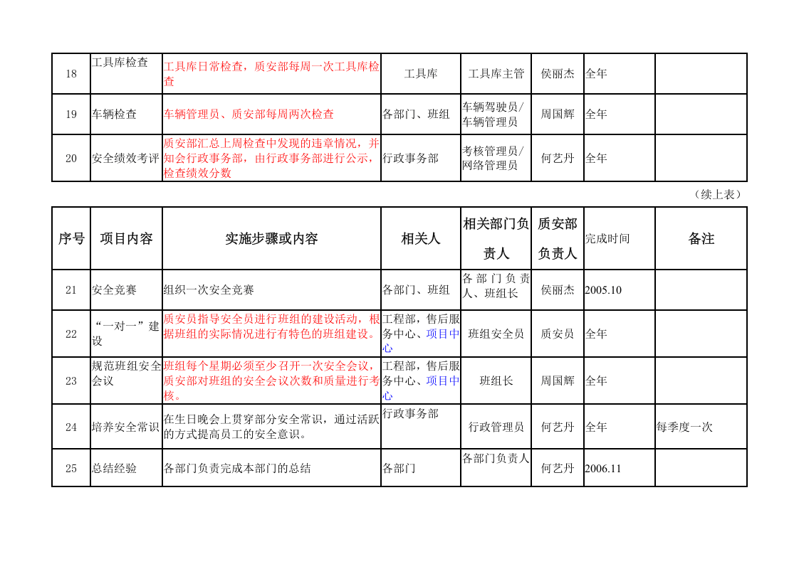 安全文化建设活动实施计划丨05页.docx 第4页