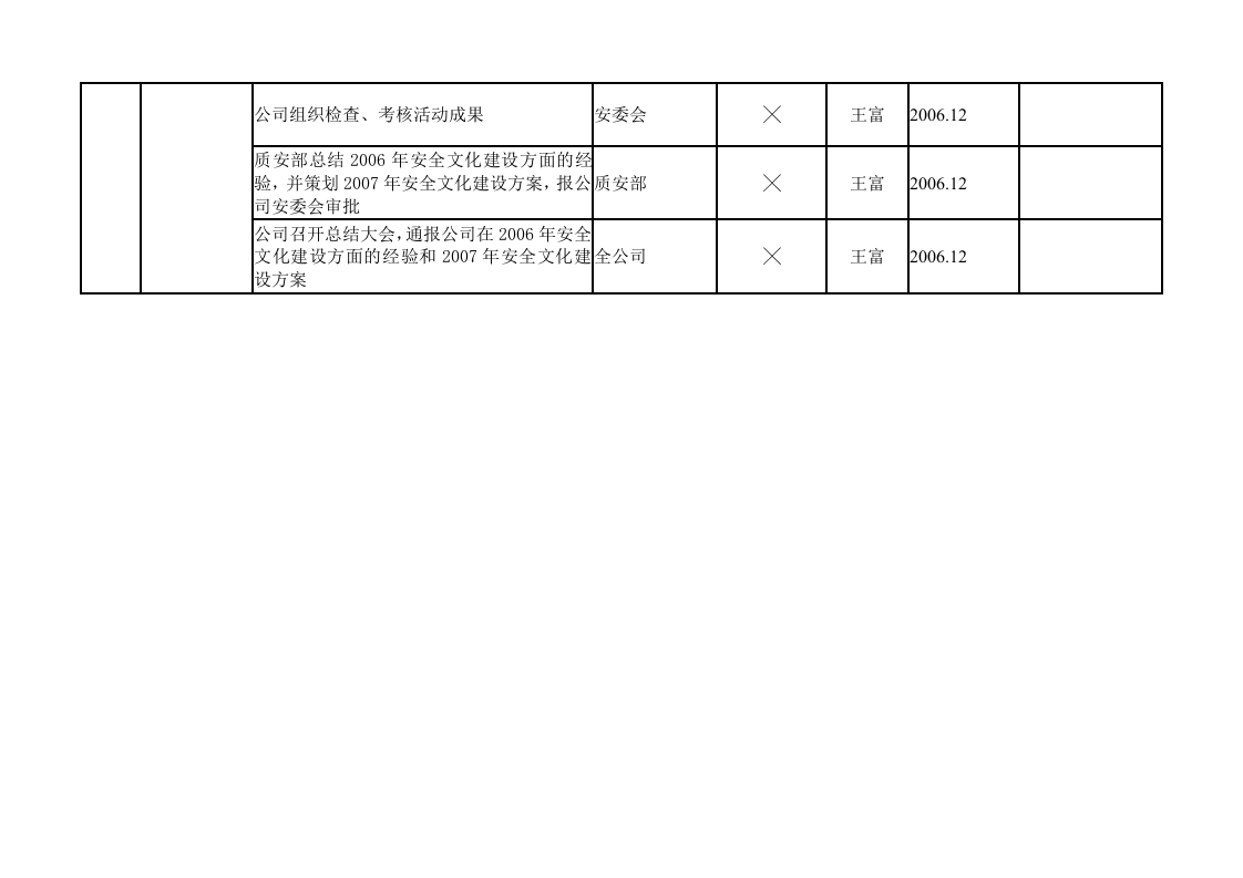 安全文化建设活动实施计划丨05页.docx 第5页