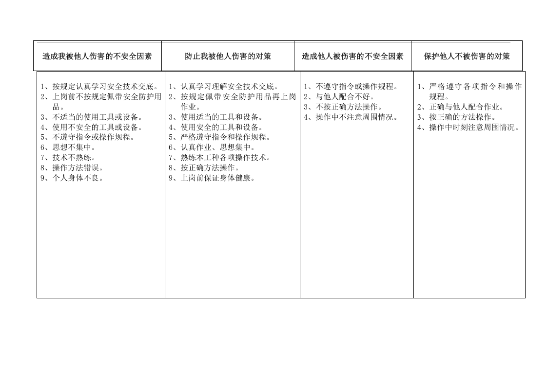四不伤害卡丨02页.docx 第2页