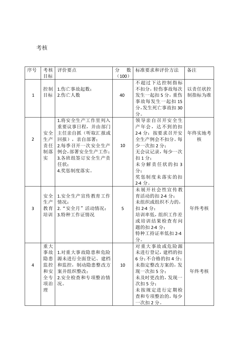 安全生产目标分解实施计划和考核办法.docx 第6页