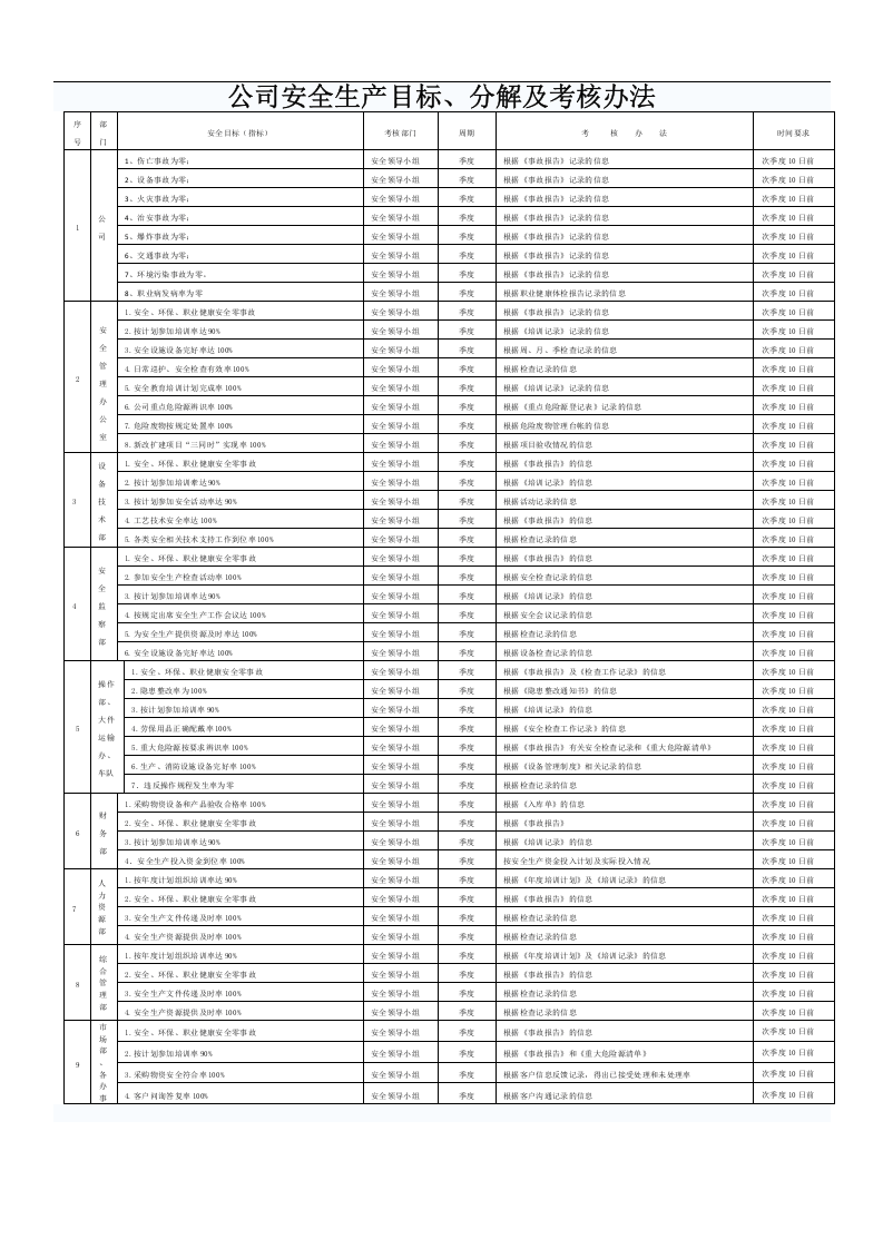 安全生产目标及各部门指标考核办法.docx 第1页