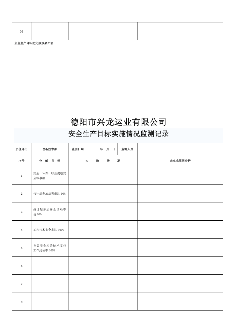 安全生产目标及各部门指标考核办法.docx 第5页