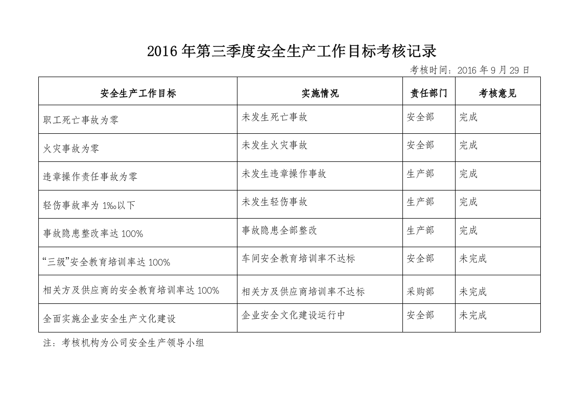 安全生产目标季度考核记录-三四季度.docx 第1页