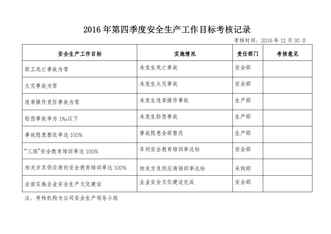 安全生产目标季度考核记录-三四季度.docx 第2页