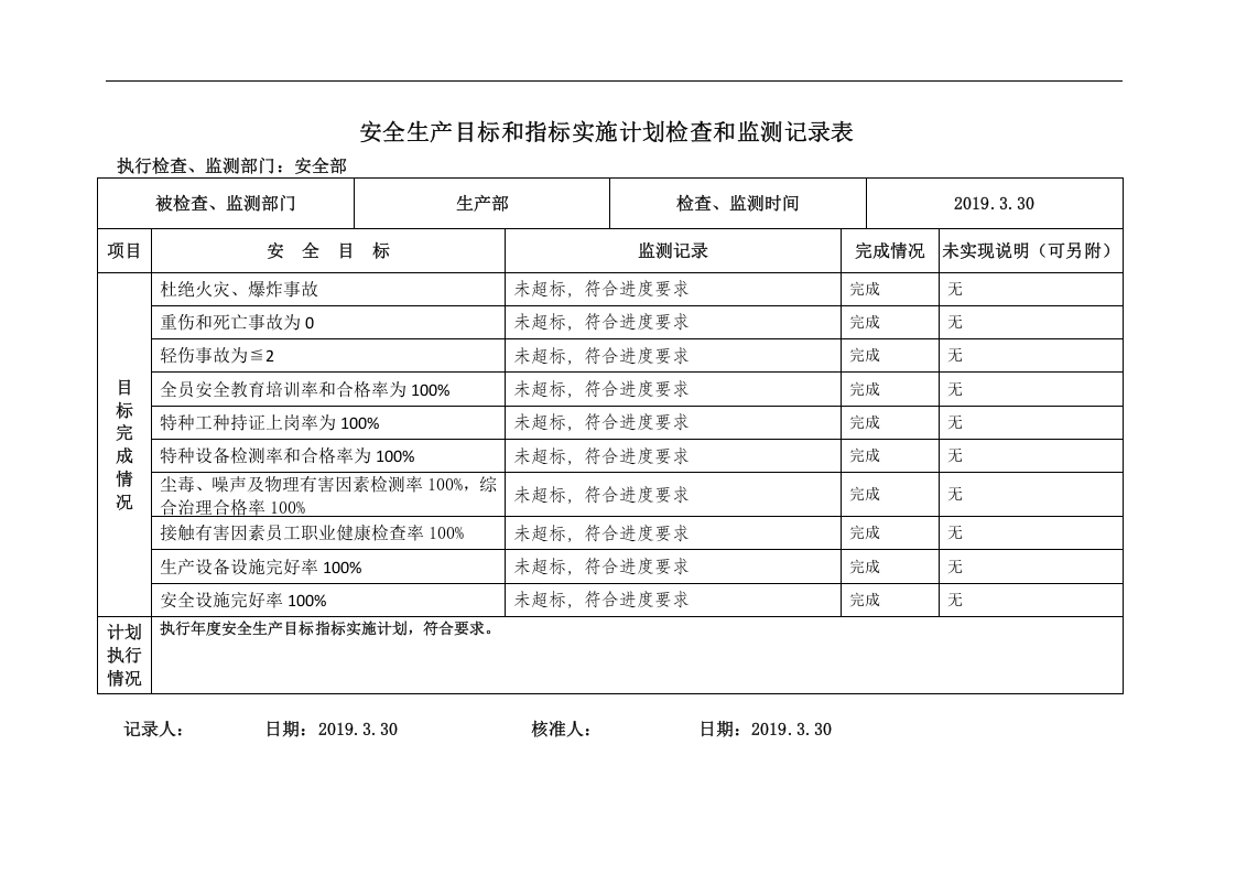 安全生产目标监测记录表.docx 第2页