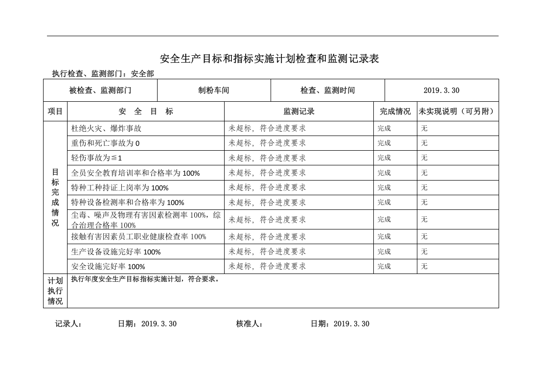 安全生产目标监测记录表.docx 第3页