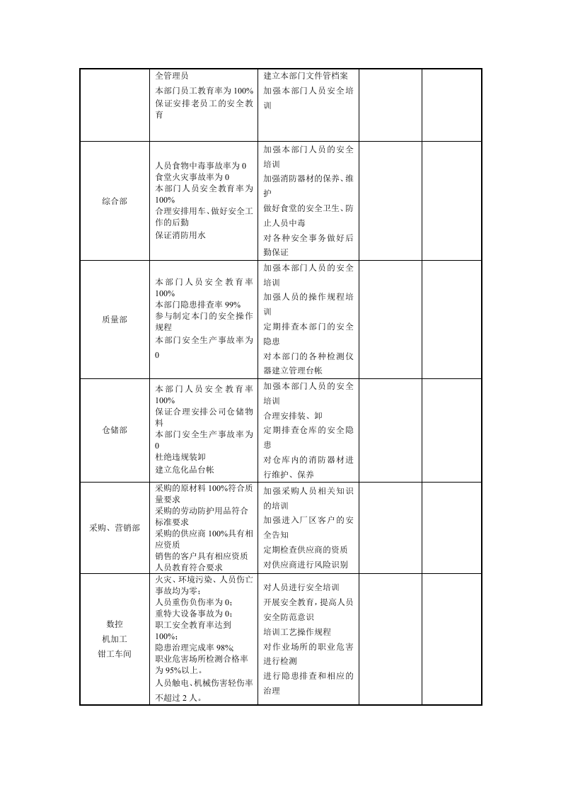 公司年度安全生产目标工作计划2020.docx 第2页