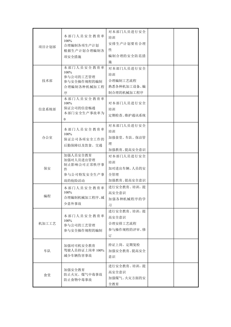 公司年度安全生产目标工作计划2020.docx 第3页
