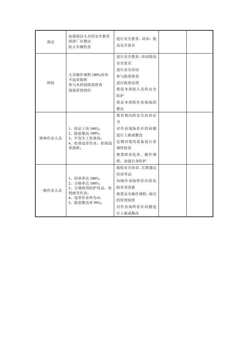 公司年度安全生产目标工作计划2020.docx 第4页