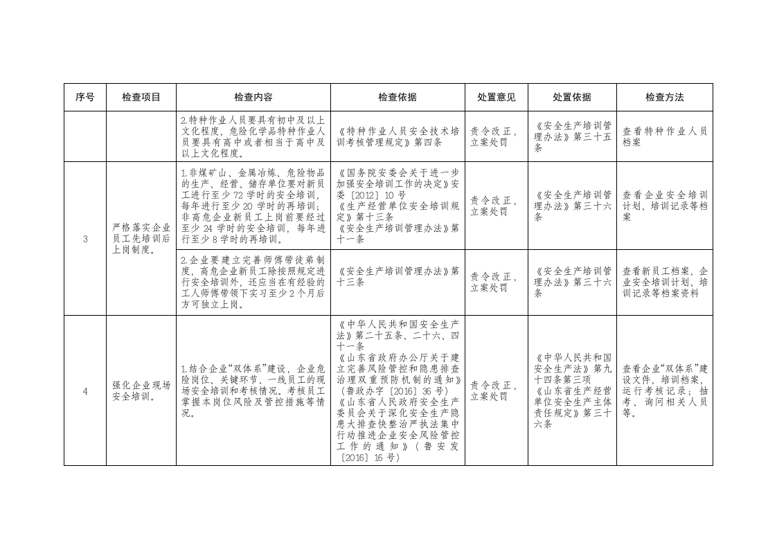 执法检查-企业安全教育培训执法检查表.docx 第2页
