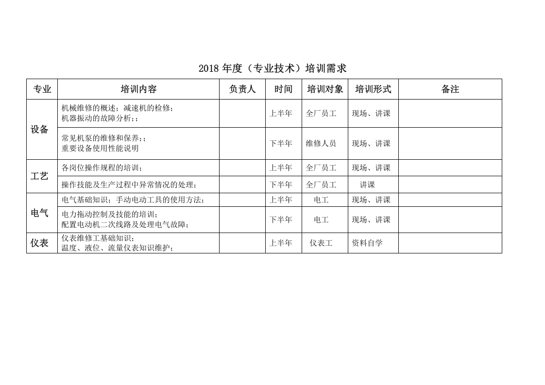 安全培训教育需求识别记录.docx 第2页