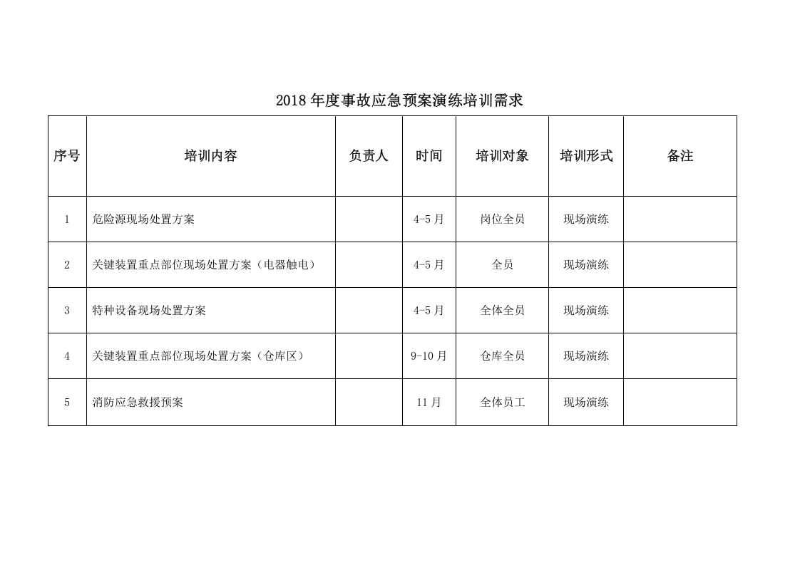 安全培训教育需求识别记录.docx 第3页