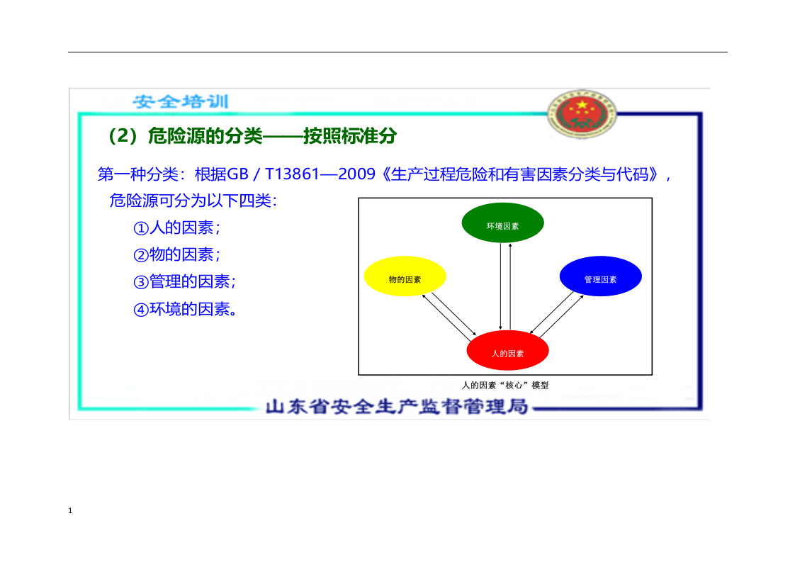 一份超赞的安全培训课件A3.docx 第2页