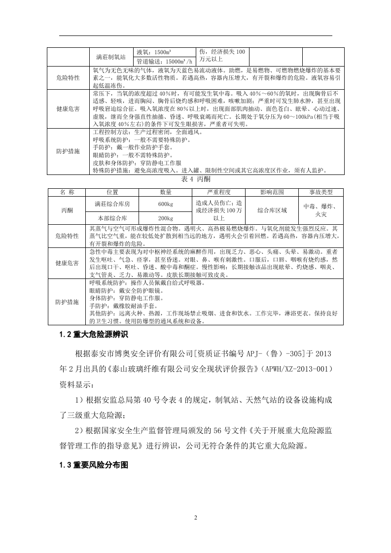 玻纤生产安全事故风险评估报告.docx 第4页