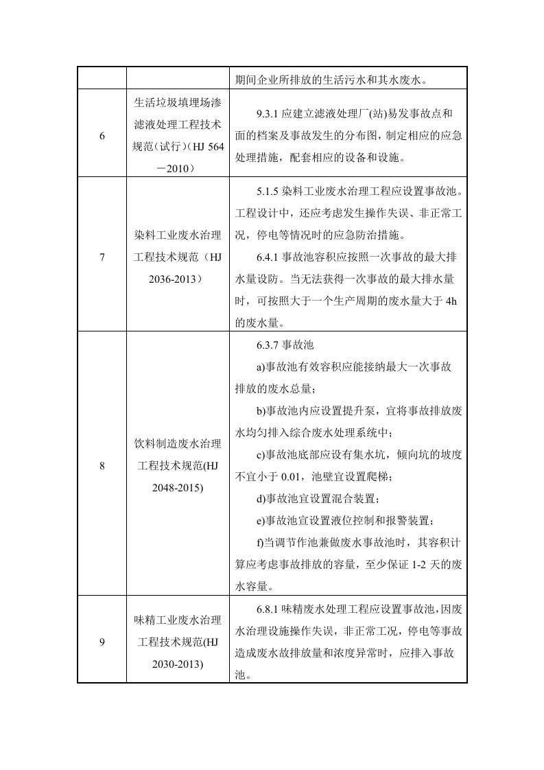 各行业废水治理技术规范中对应急事故池的相关要求.docx 第2页