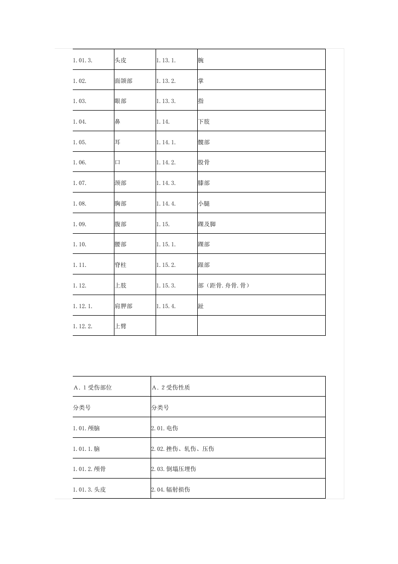 企业职工伤亡事故分类标准.docx 第4页
