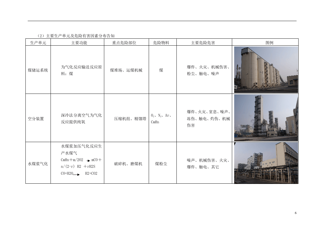 员工安全应知应会手册.docx 第6页