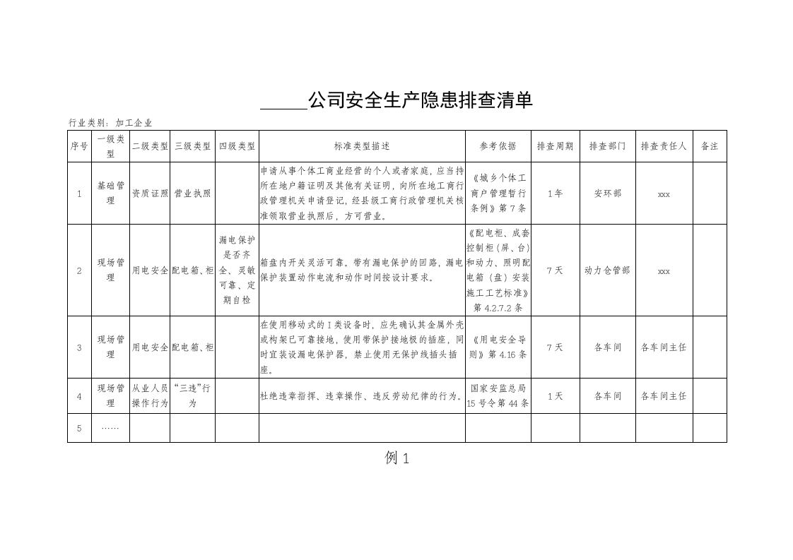 企业隐患排查治理清单管理工作指导手册.docx 第5页