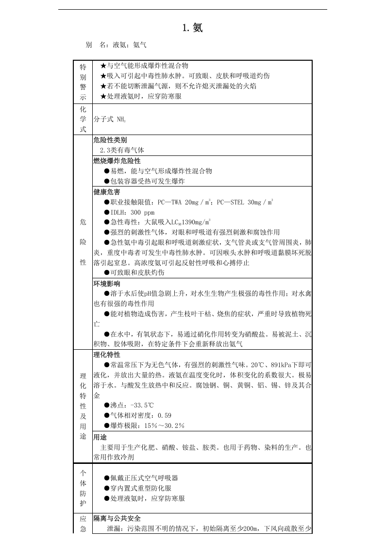 常用危险化学品应急速查手册.docx 第5页