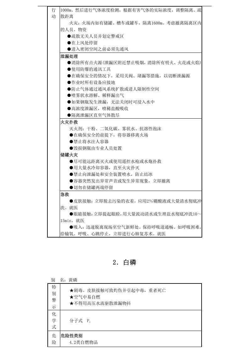 常用危险化学品应急速查手册.docx 第6页