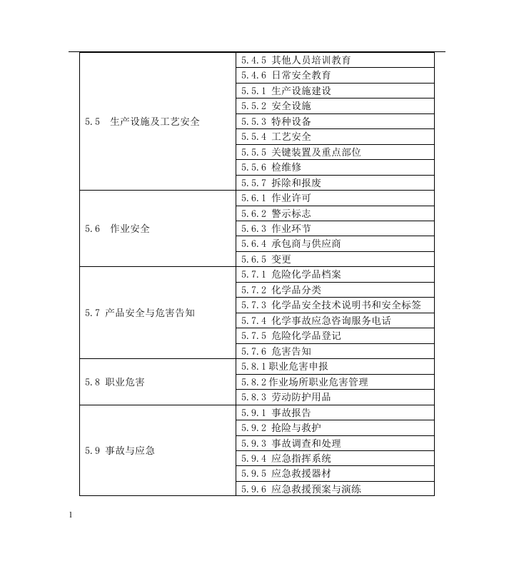 安全标准化员工手册(危化品).docx 第6页