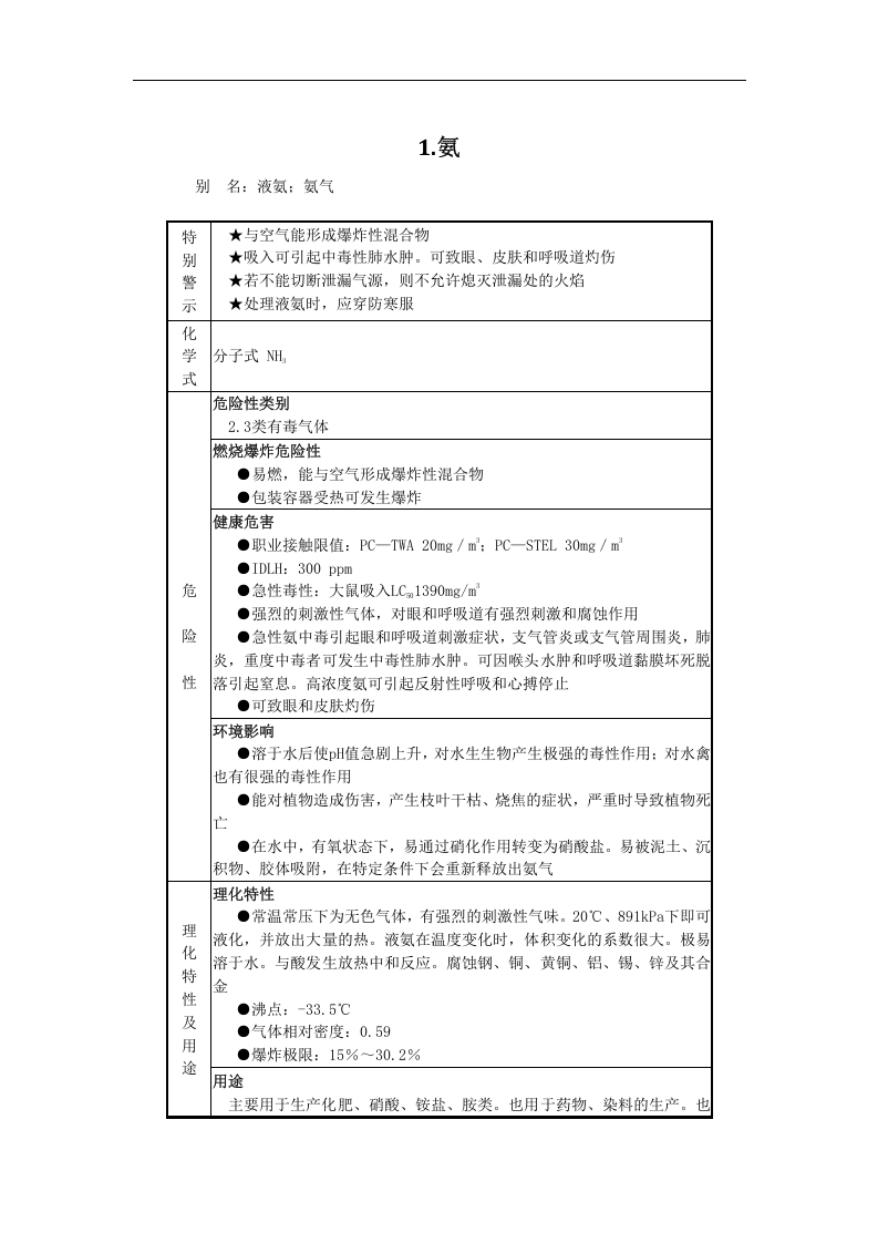 常用危险化学品应急速查手册丨218页.docx 第6页
