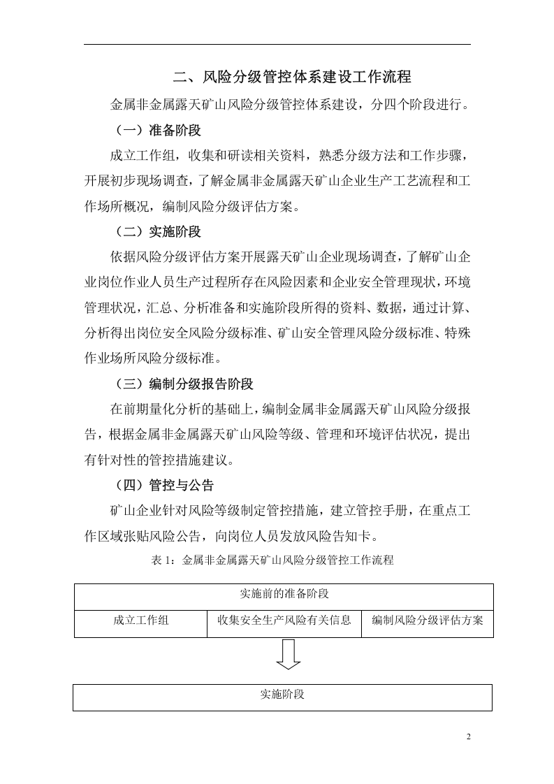 金属非金属露天矿山风险分级管控和隐患排查治理体系建设指导手册0616.docx 第4页