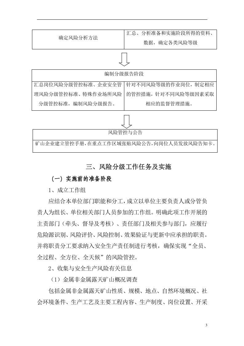 金属非金属露天矿山风险分级管控和隐患排查治理体系建设指导手册0616.docx 第5页