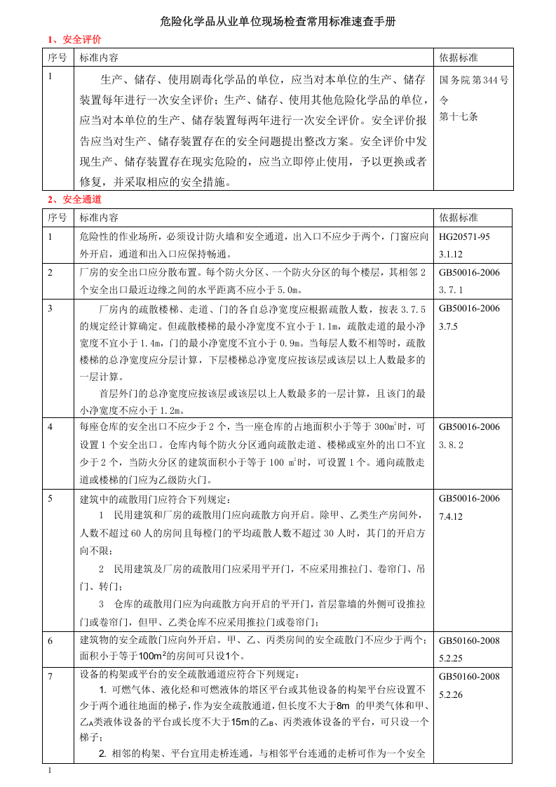 危险化学品从业单位现场检查常用标准速查手册.docx 第2页
