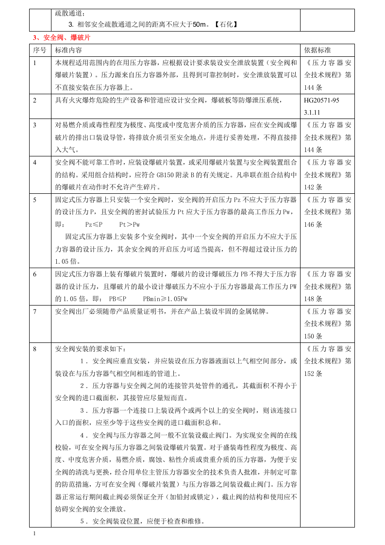 危险化学品从业单位现场检查常用标准速查手册.docx 第3页